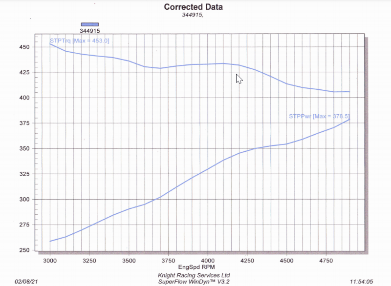 Dyno plot 080221.png