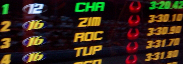 DODGE WIN AGAIN!