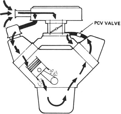 Positive%20Crankcase%20Ventilation.jpg