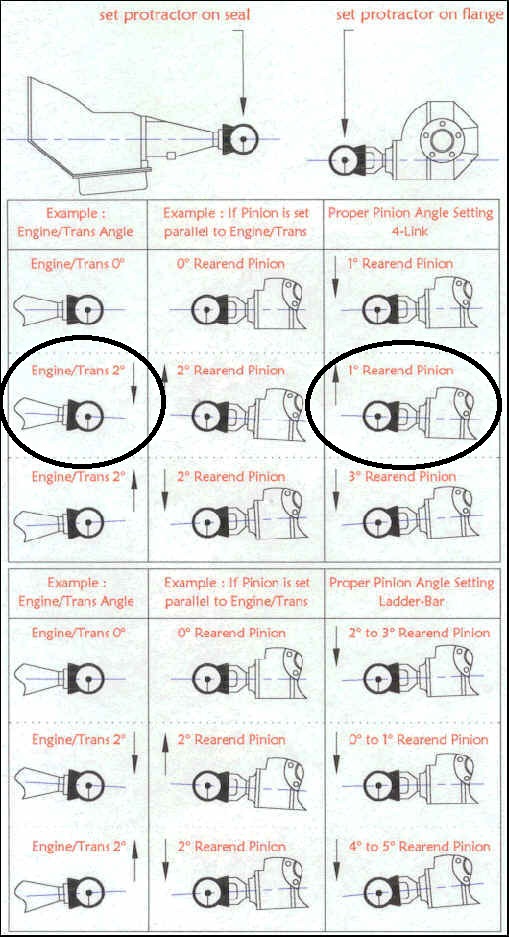 Pinion angle chart.jpg