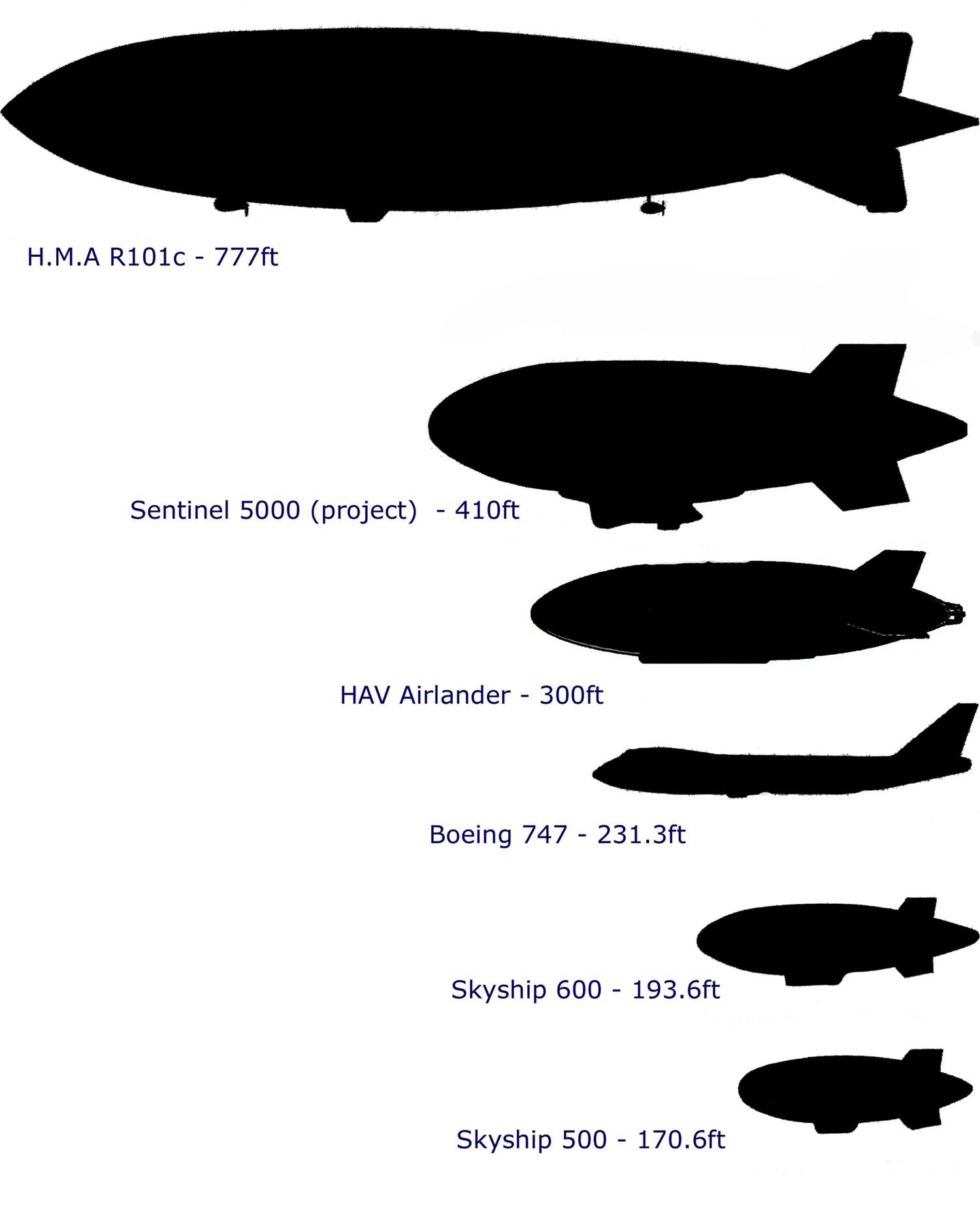 Airship_Size_Comparison_chart_2014.jpg