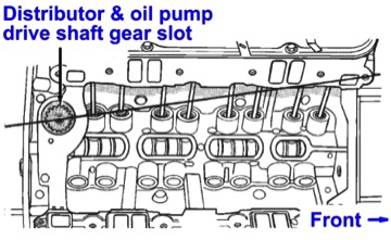 Oil pump slot.jpg