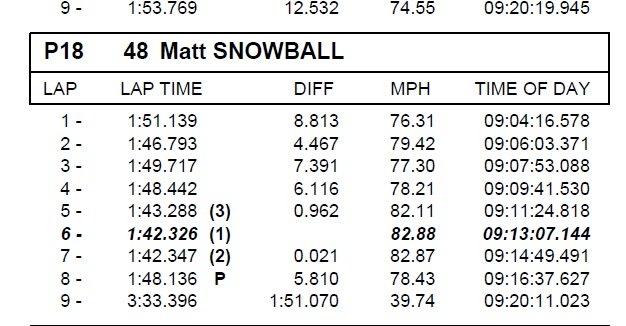 Thruxton qualifying 2.jpg