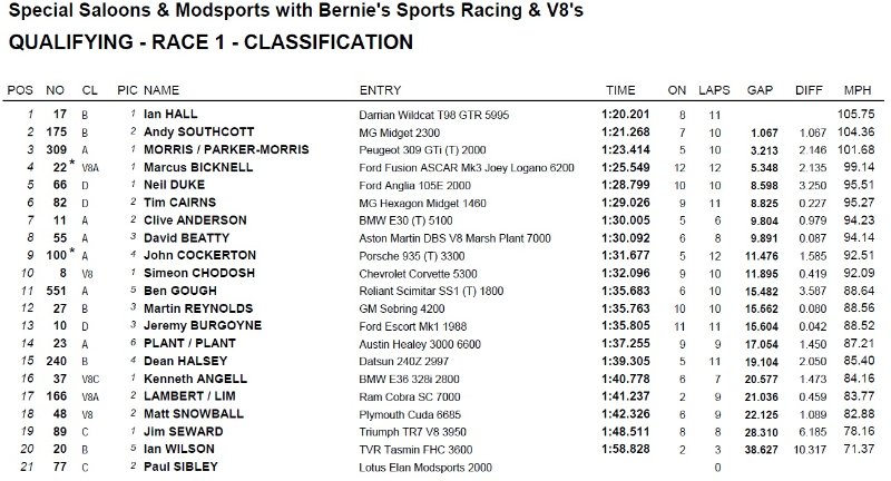 Thruxton qualifying.jpg
