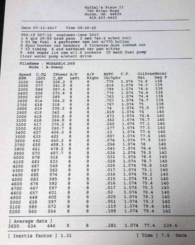 dyno sheet 12-07-17.jpg