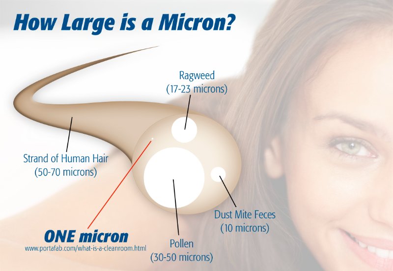 how-large-is-a-micron_533197fe68079.jpg