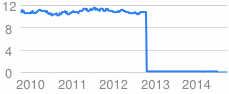 chart.gif